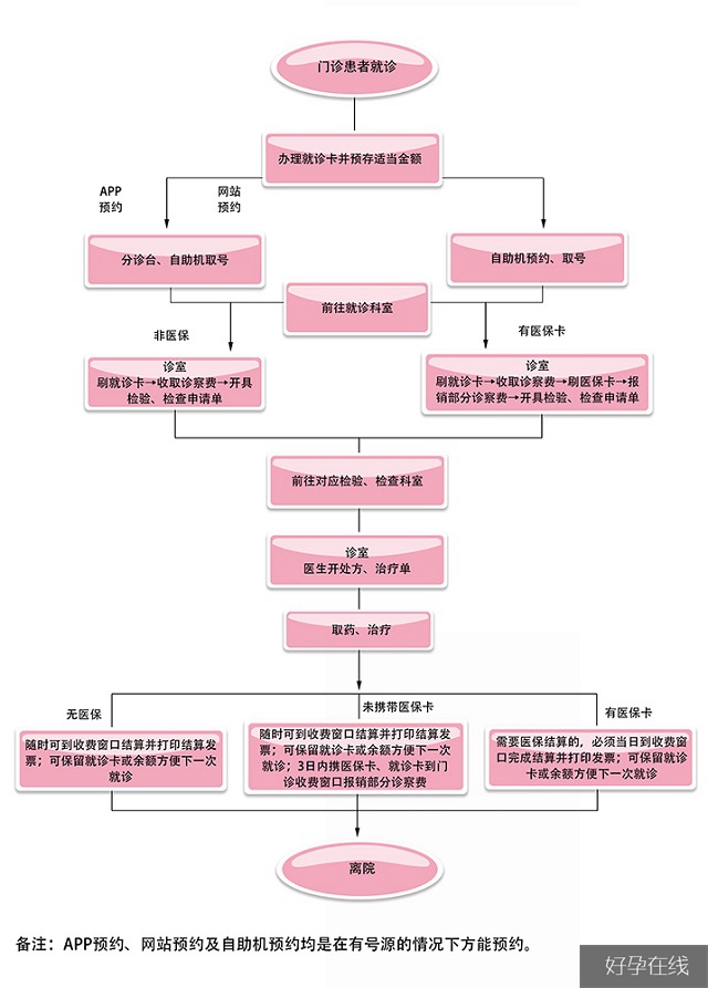 河源可以未婚做借卵试管吗“单身狗”也有生育权