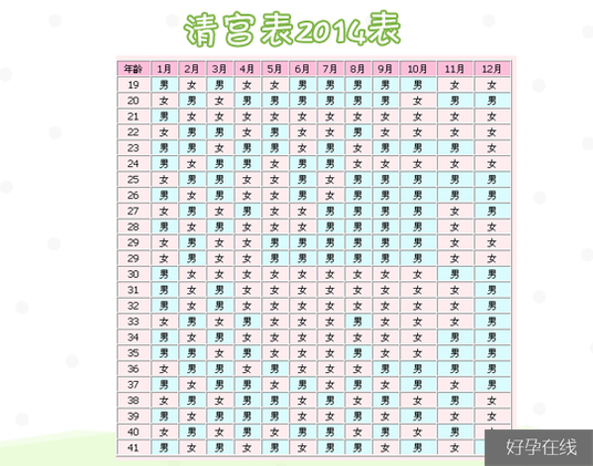 都说2014版生男生女清宫图准确率最高!还不赶紧收藏