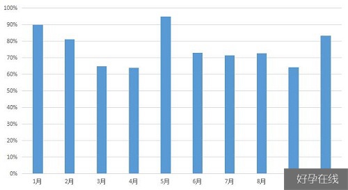 常见的赠卵试管婴儿排卵方案介绍