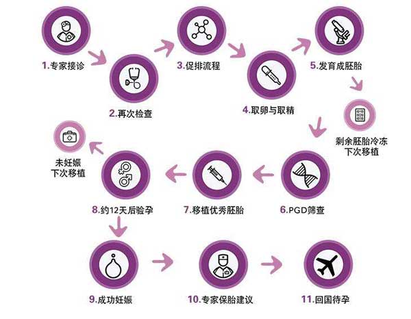 北京91医院做试管成功率高吗