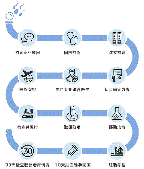 做试管婴儿一个月出血,什么原因