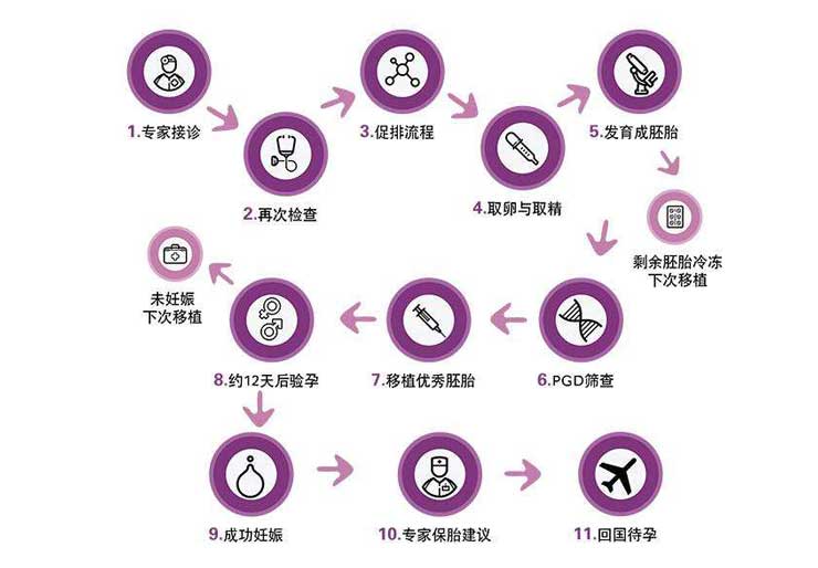 南通第一个三代试管代怀合法机构诞生!