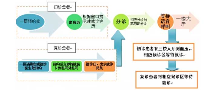 江苏试管代怀官方网站有几种方案+五种状况可能导致女性不孕