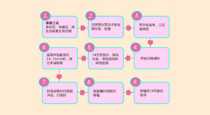 北京市做借卵试管医院排名