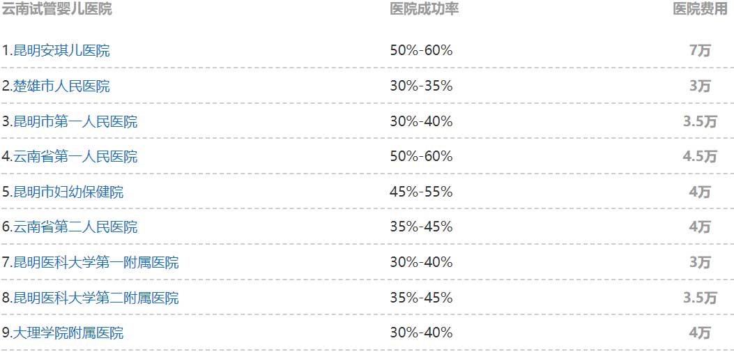 湘雅医院精子库多少钱+广州精子库捐一次多少钱