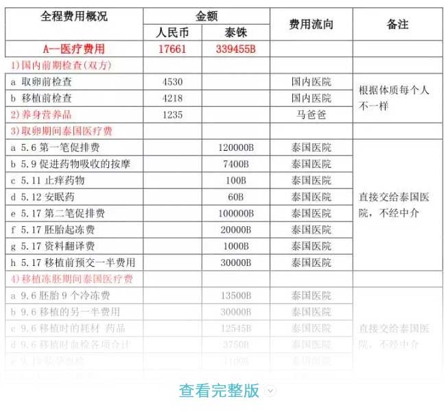 亚洲借卵做试管婴儿之父是谁