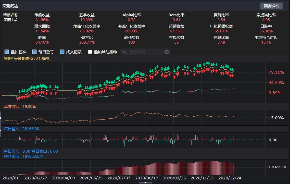 一路长红 2021 年收益走势图
