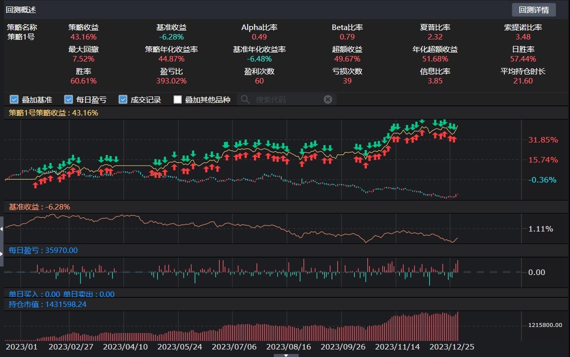 一路长红 2024 年收益走势图